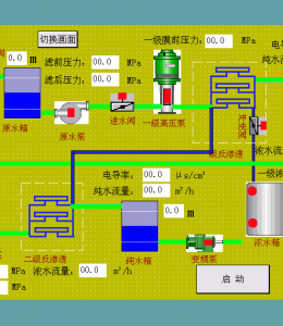 CݸɺӿڵL(fng)늈(chng)ˮ̎ϵy(tng)