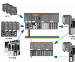 ABB PLC