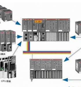 ABB PLC